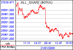 南ア FTSE/JSEアフリカ全株価