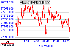 南ア FTSE/JSEアフリカ全株価
