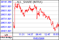 南ア FTSE/JSEアフリカ全株価