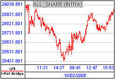 南ア FTSE/JSEアフリカ全株価