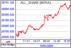 南ア FTSE/JSEアフリカ全株価