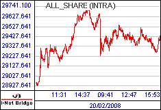 南ア FTSE/JSEアフリカ全株価