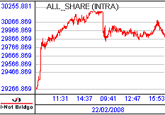 南ア FTSE/JSEアフリカ全株価
