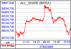 南ア FTSE/JSEアフリカ全株価