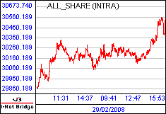 南ア FTSE/JSEアフリカ全株価