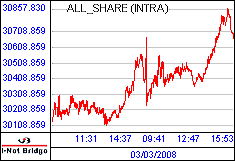 南ア FTSE/JSEアフリカ全株価
