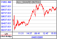 南ア FTSE/JSEアフリカ全株価