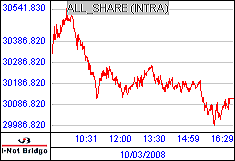 南ア FTSE/JSEアフリカ全株価