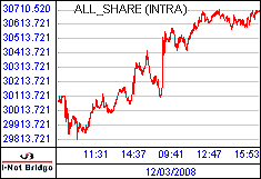 南ア FTSE/JSEアフリカ全株価