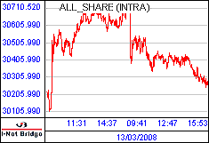 南ア FTSE/JSEアフリカ全株価