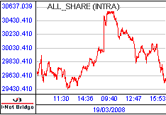 南ア FTSE/JSEアフリカ全株価