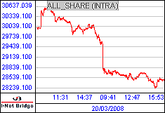 南ア FTSE/JSEアフリカ全株価