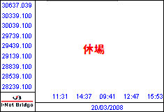 南ア FTSE/JSEアフリカ全株価