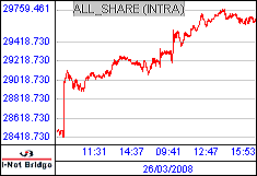 南ア FTSE/JSEアフリカ全株価