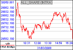 南ア FTSE/JSEアフリカ全株価