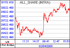 南ア FTSE/JSEアフリカ全株価