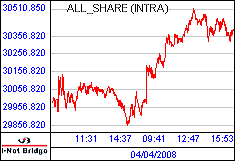 南ア FTSE/JSEアフリカ全株価