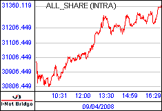 南ア FTSE/JSEアフリカ全株価
