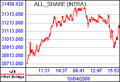 A FTSE/JSEAtJS