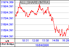 南ア FTSE/JSEアフリカ全株価