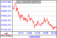 南ア FTSE/JSEアフリカ全株価