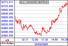南ア FTSE/JSEアフリカ全株価