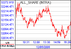 南ア FTSE/JSEアフリカ全株価