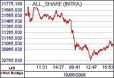 南ア FTSE/JSEアフリカ全株価