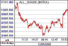 A FTSE/JSEAtJS
