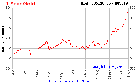 NY_gold.gif